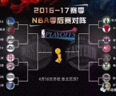 nba季后赛,激战正酣，巅峰对决即将上演