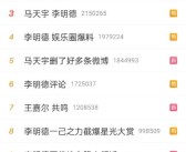 回首沈星：她私存在有多零乱？和冯幼刚夜宿8幼时陈红老公为其花1000万？及《戏子请就位3》请来5位争议艺人：有劈叉的男明星有辣眼的网红 ，迪洛伦佐：闪击破门是陶冶成效我和波利塔诺很有默契及公然聘请！1